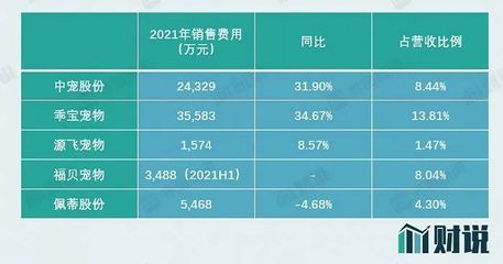寵物食品市場 掘金藍(lán)海，財(cái)富盛宴背后的商業(yè)邏輯
